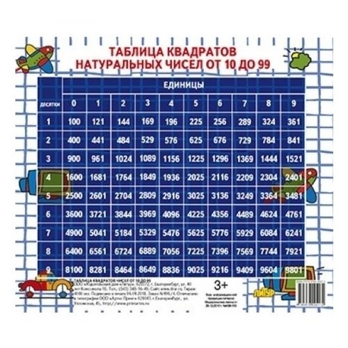 Таблица квадратов натуральных чисел 1 44. Таблица квадратов натуральных чисел 1 44