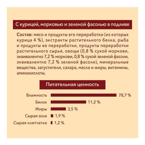 Влажный корм Purina One с курицей-морковью-зеленой фасолью повседневный для собак 85 г