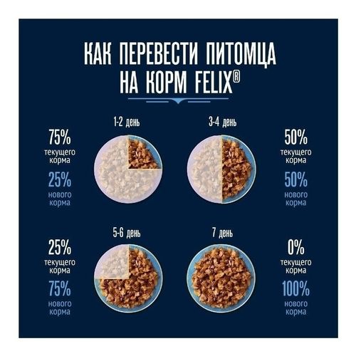 Влажный корм Felix Вкусный паштет для взрослых кошек со вкусом говядины и ягнёнка 75 г