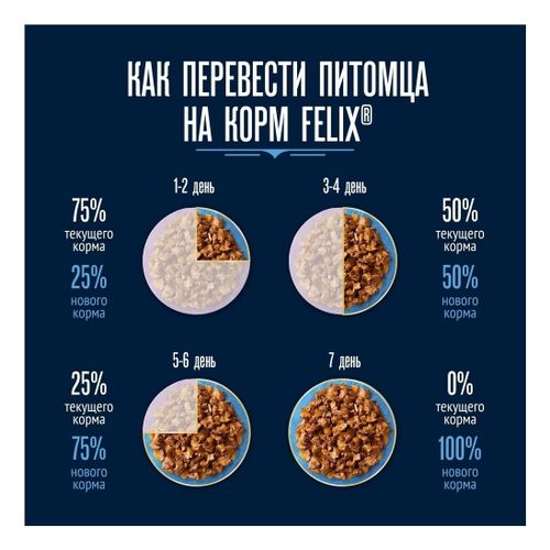 Влажный корм Felix Вкусный паштет для взрослых кошек со вкусом лосося и форели 75 г